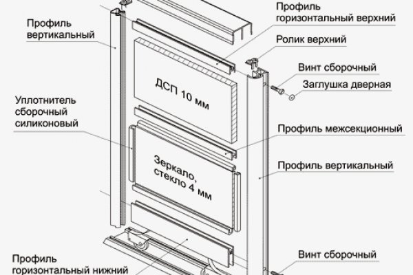 Кракен даркнет форум